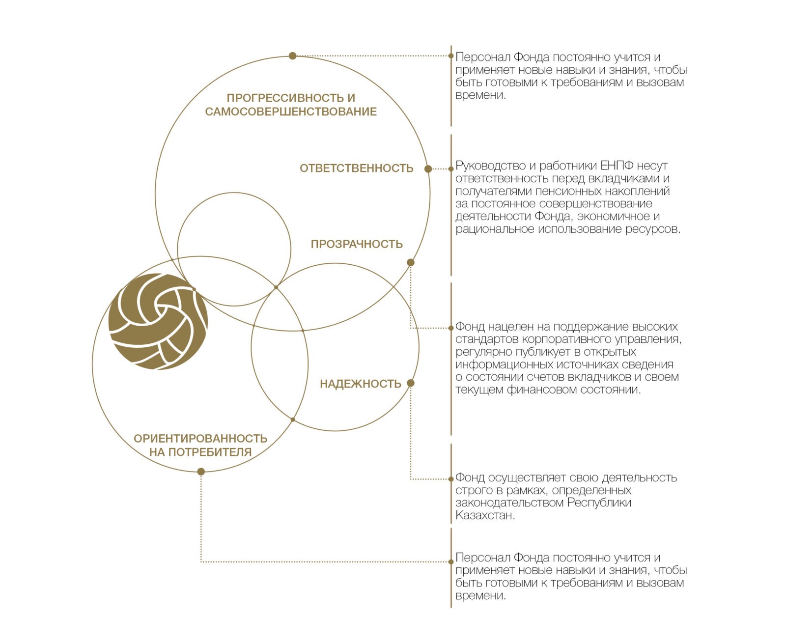 Накопительная пенсионная система